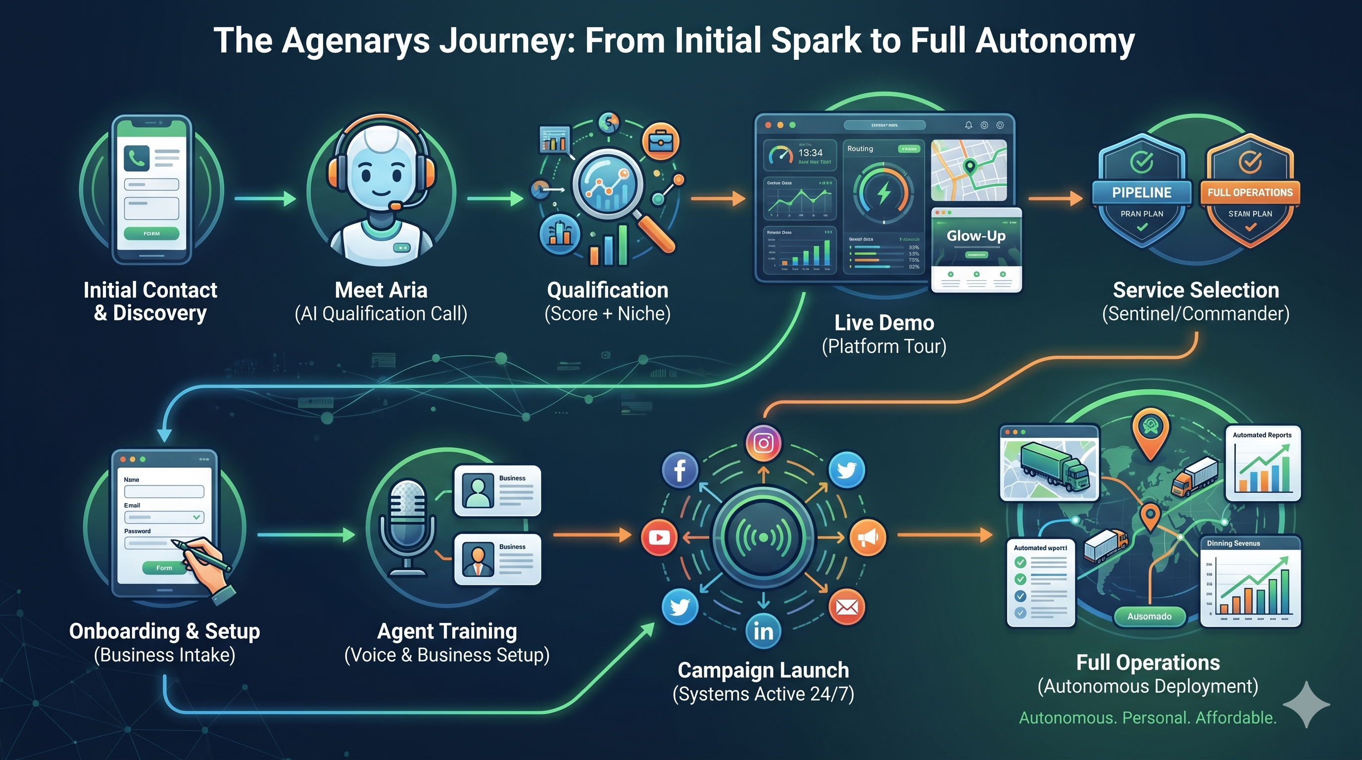 Agenarys Website Catalog Banner