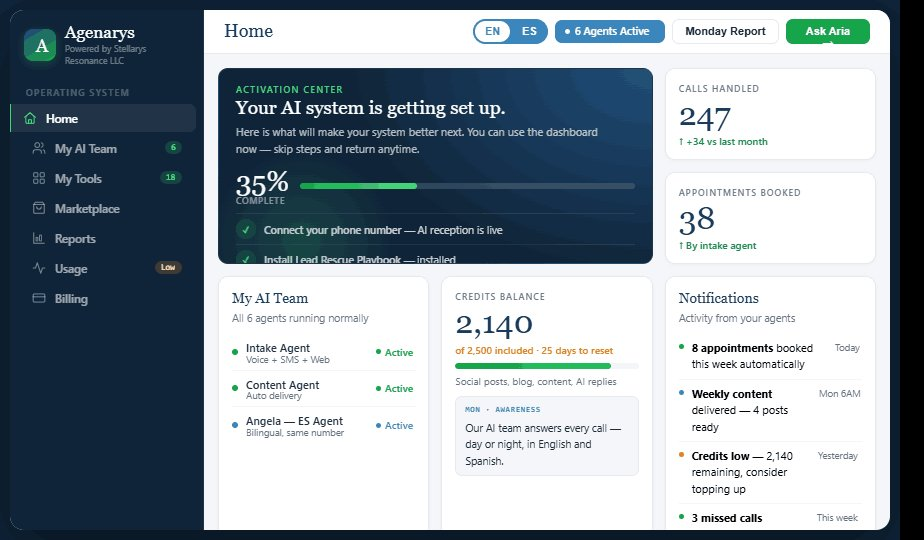 AGENARYS dashboard Home view in English â AI team, activation center, calls handled, appointments booked, and notifications.